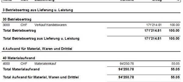 PROFFIX Kostenstellen Erfolgsrechnung